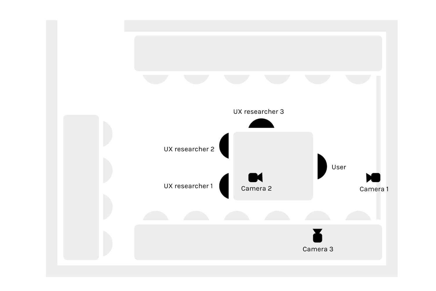 SDK for scanning documents - Ground plan of the usability testing laboratory